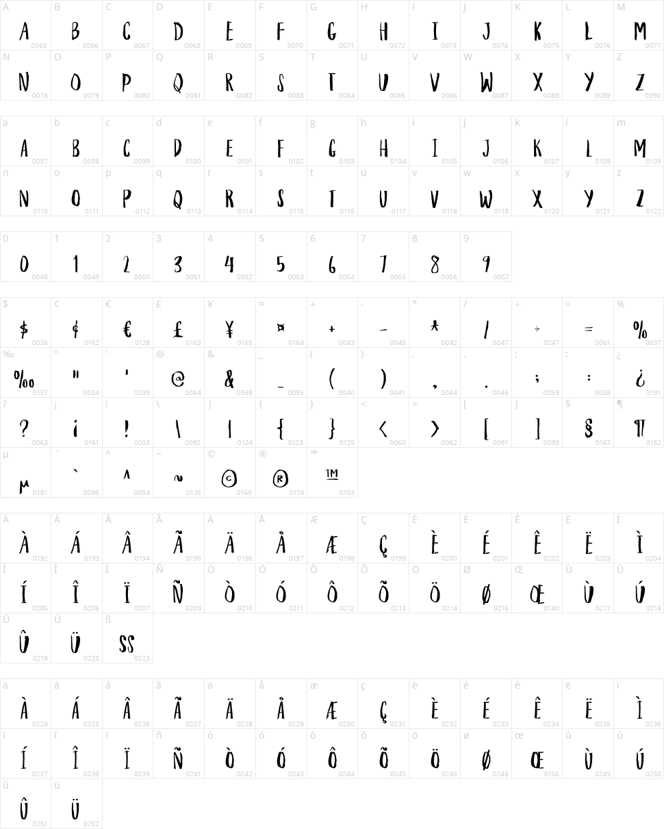 Houseplant Character Map