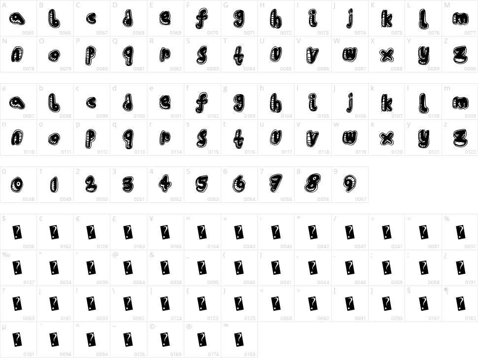 House Rave Character Map