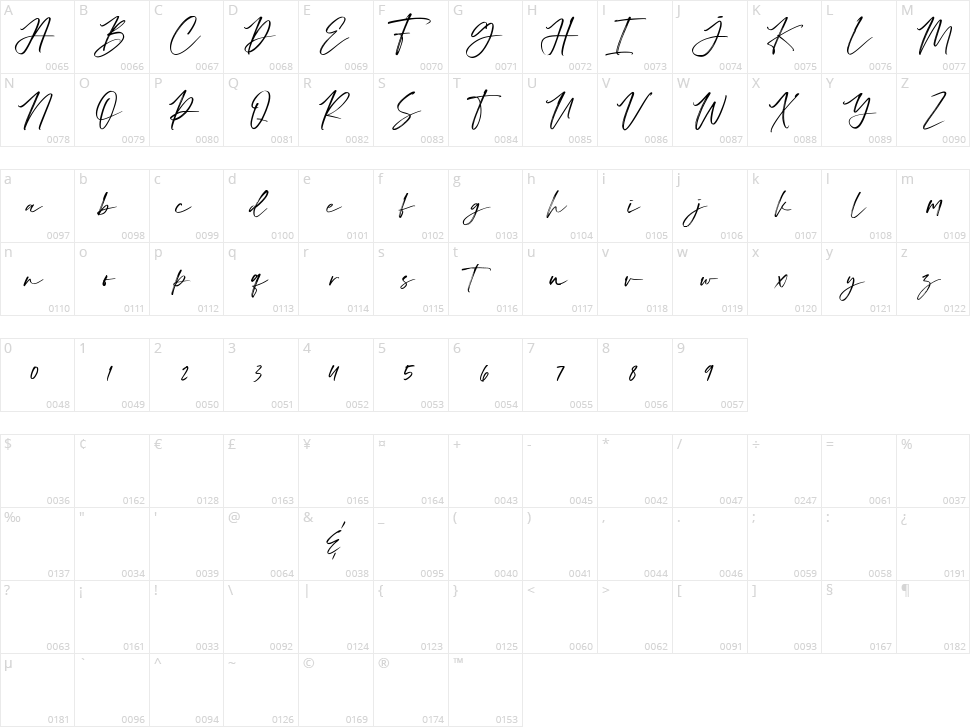 Houstiny Character Map
