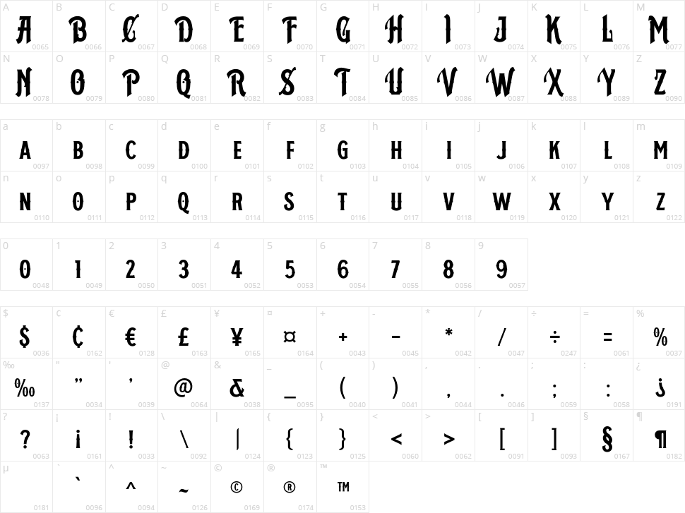 Houstonville Character Map