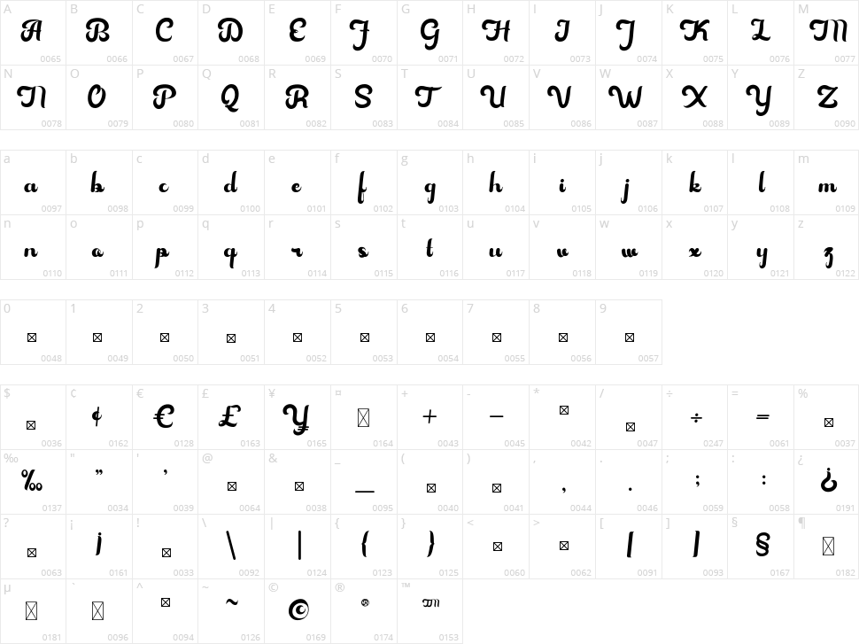 Hovalik Character Map