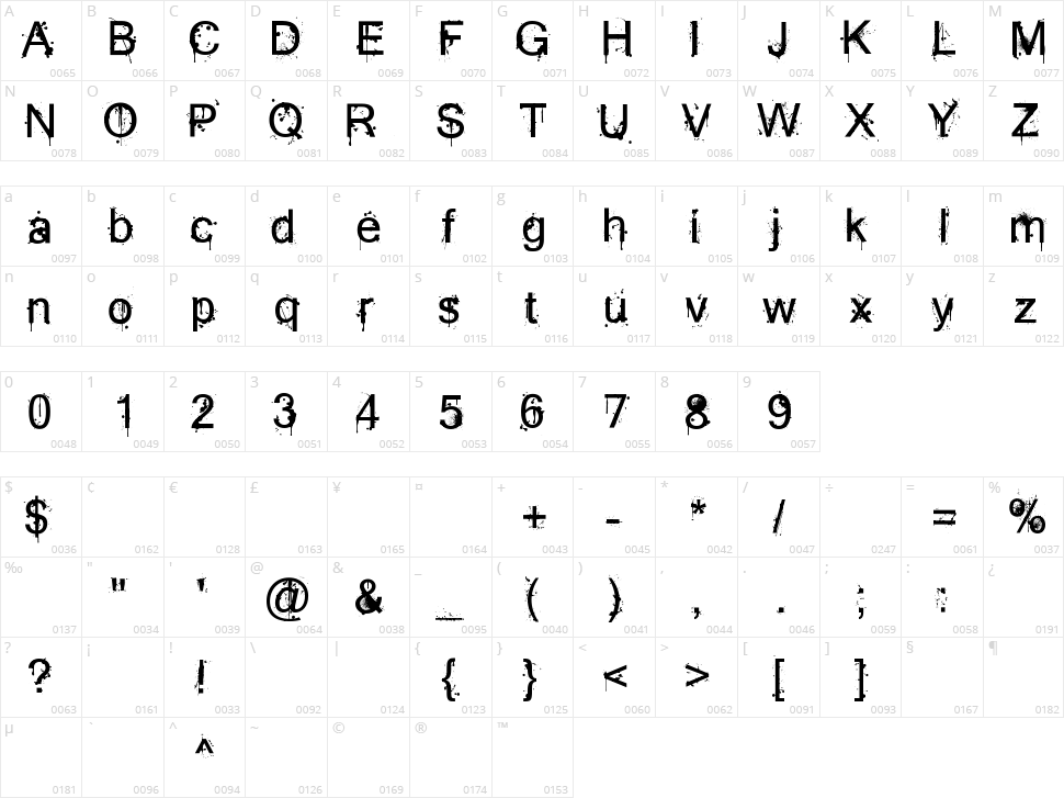 How Bout That Character Map