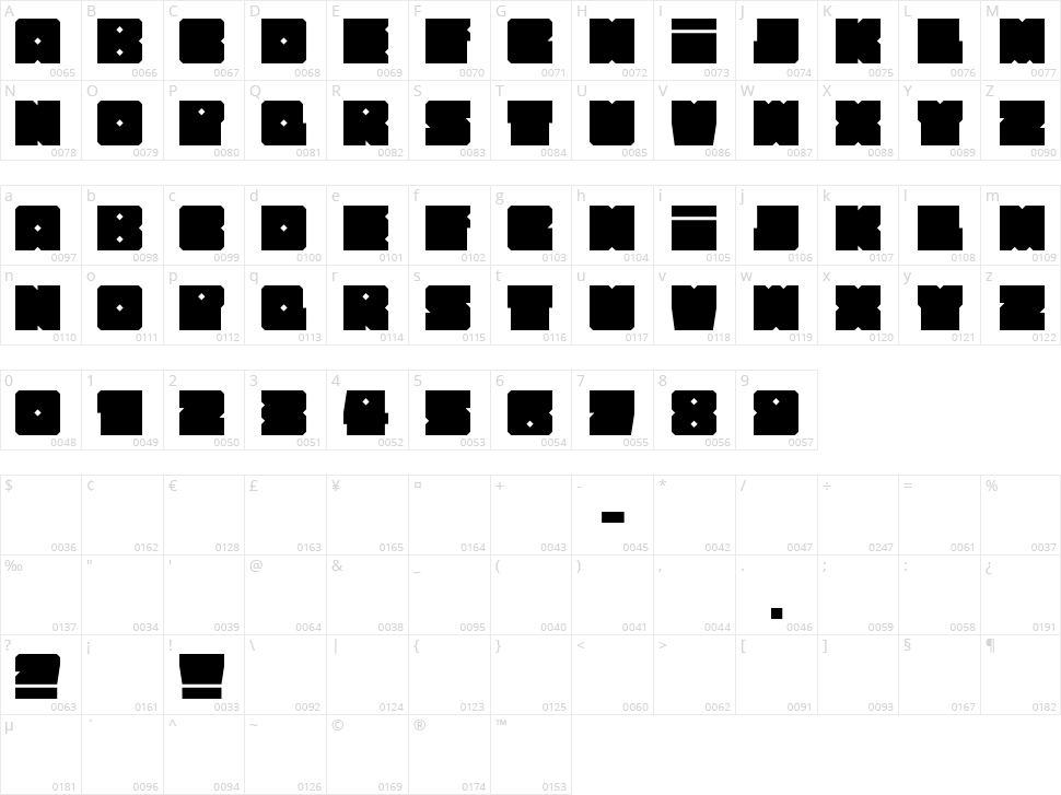 How Square can you get? Character Map