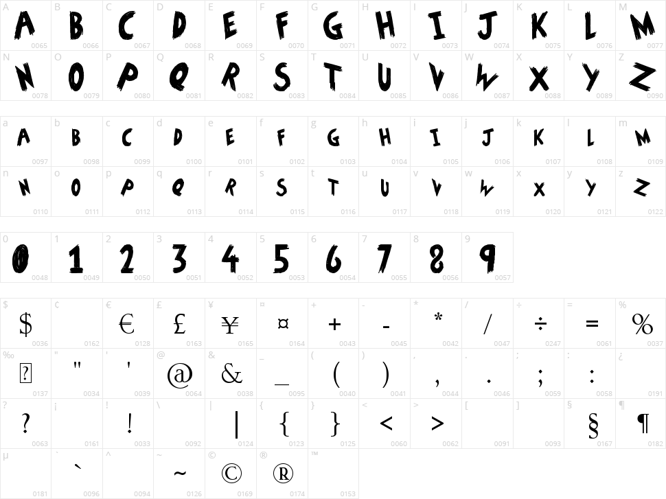 How To Do Something Character Map