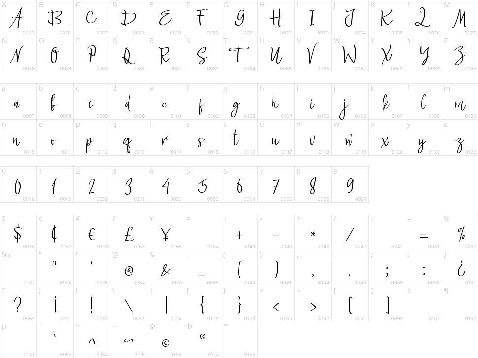 Howard Jades Character Map