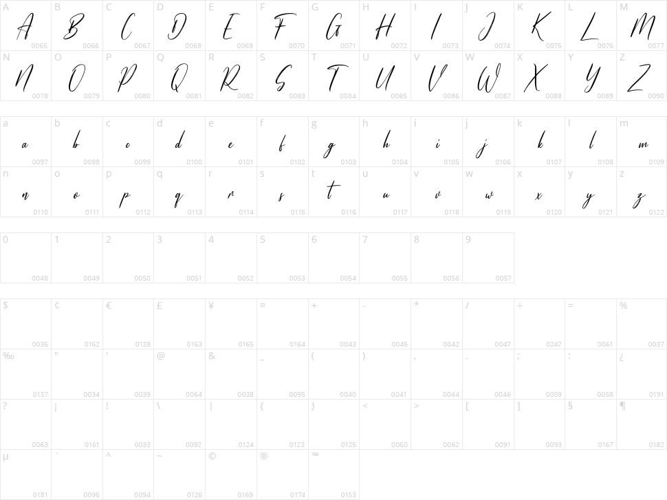 Howelstun Character Map