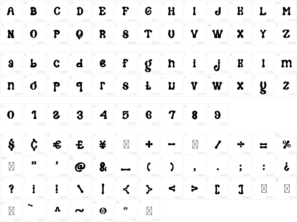 Hoynes Character Map