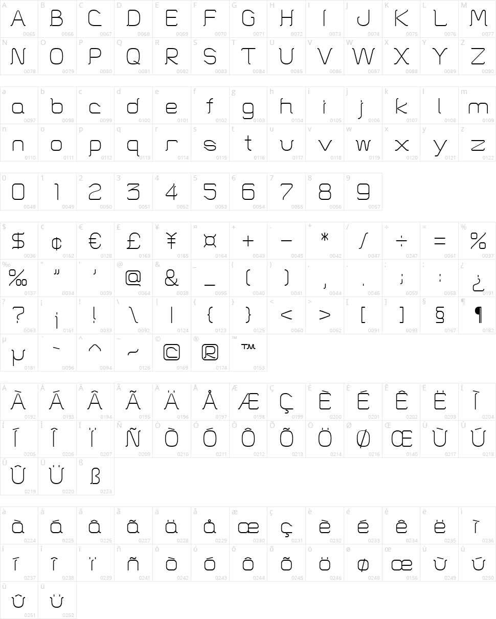 HT Skyline Character Map