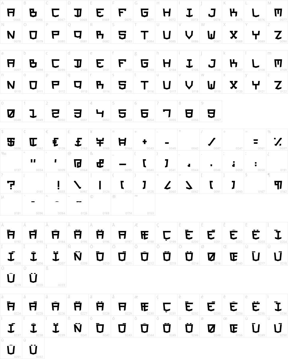 HTML5 Values Character Map