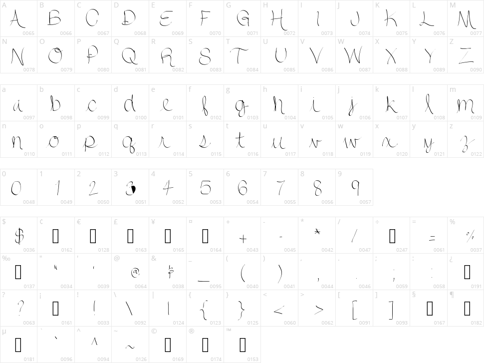 Ht Quickie Character Map