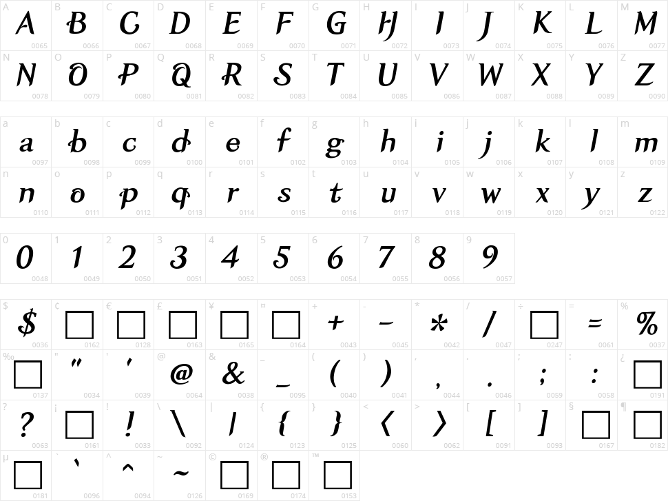 HU Rosette Character Map