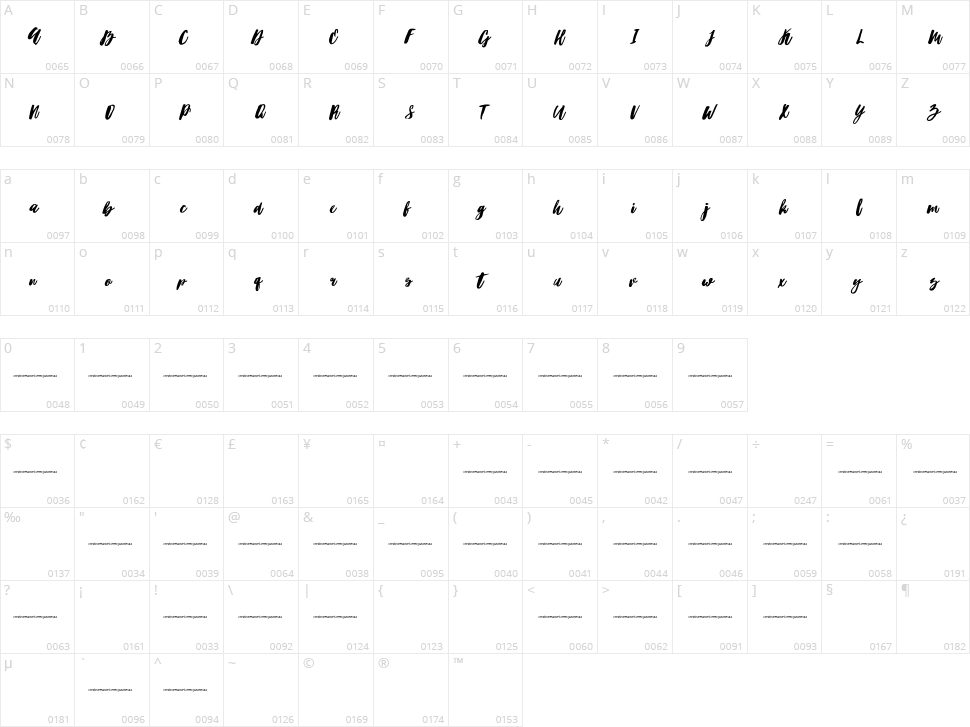 Hubster Character Map