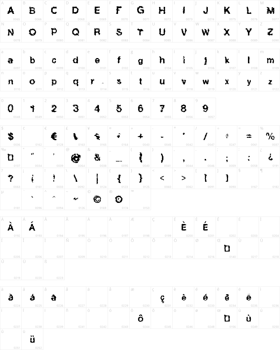 Hucris Character Map