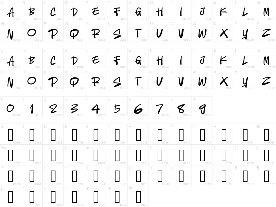 Hugest Character Map