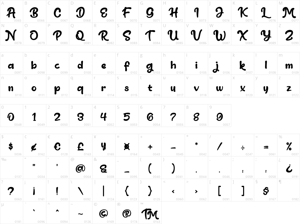 Huggie Bunny Character Map