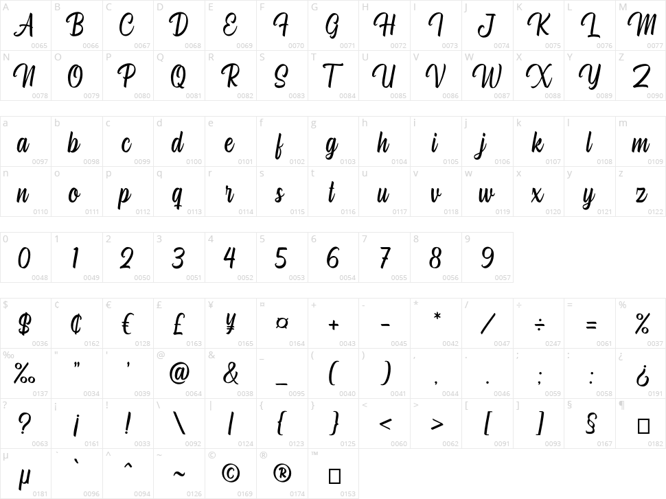 Hugheid Character Map