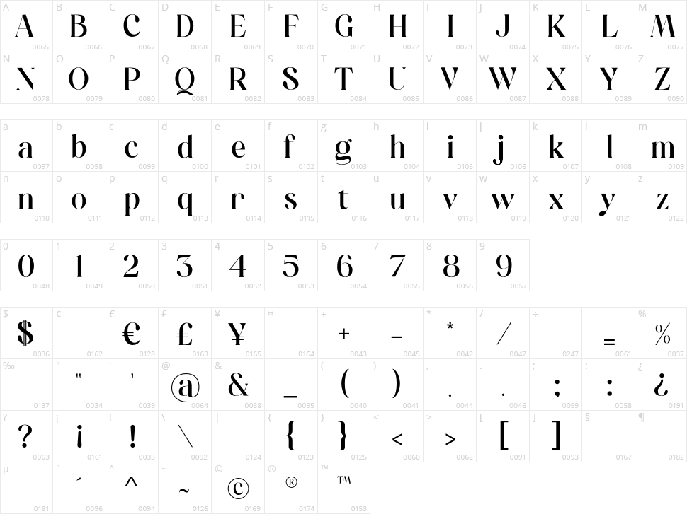 Hugolers Character Map