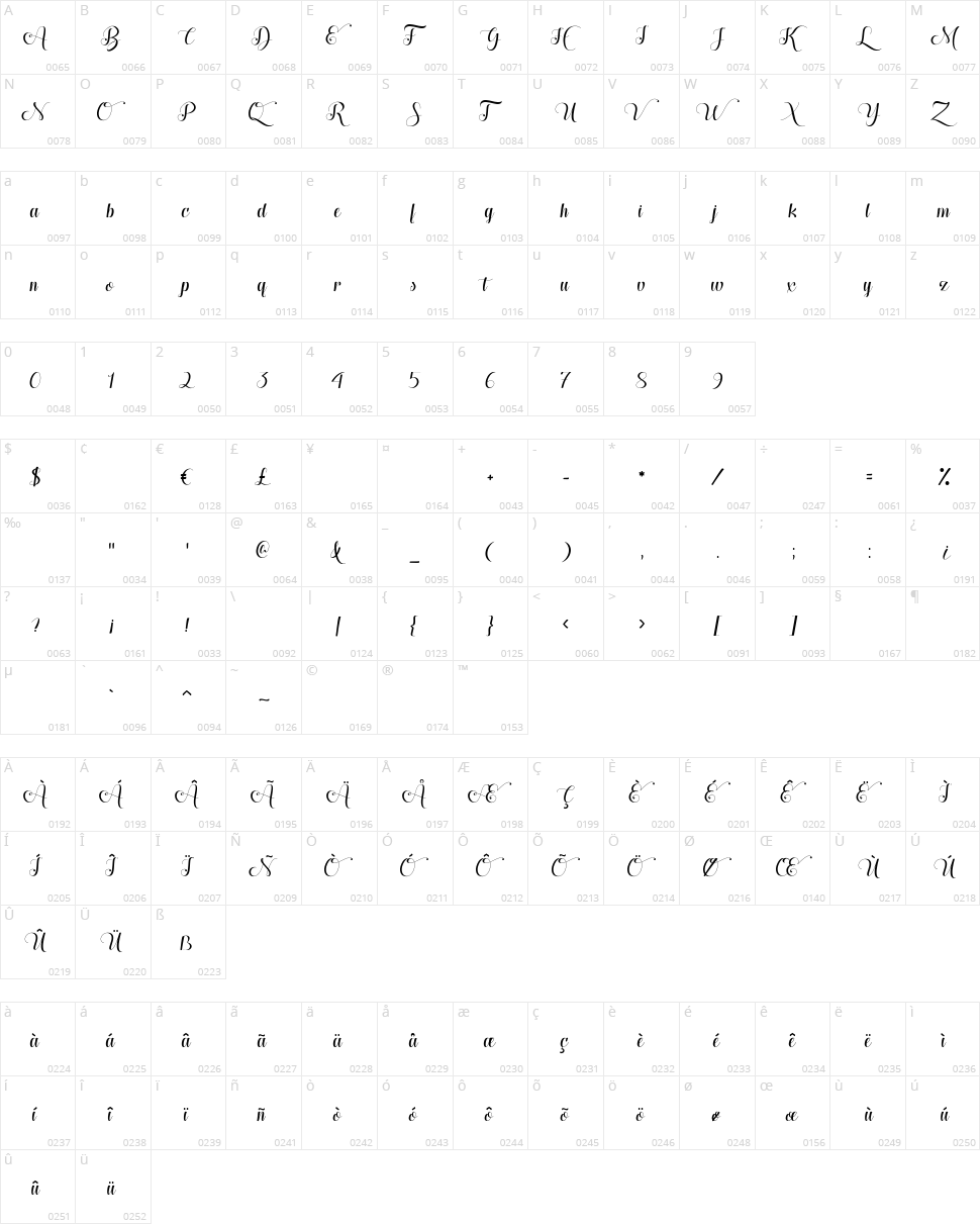 Hugs and Kisses xoxo Character Map