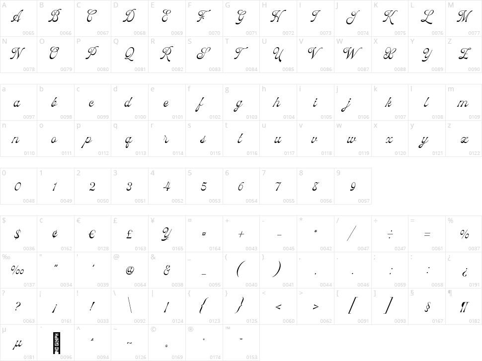 Hulahoy Character Map