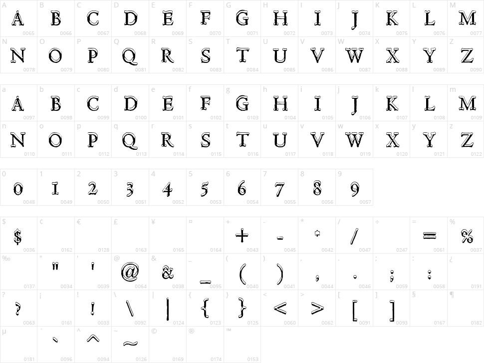 Hultog Snowdrift Character Map