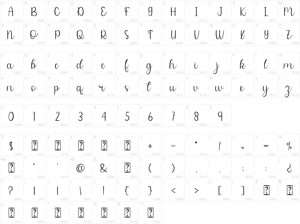 Humaira Character Map