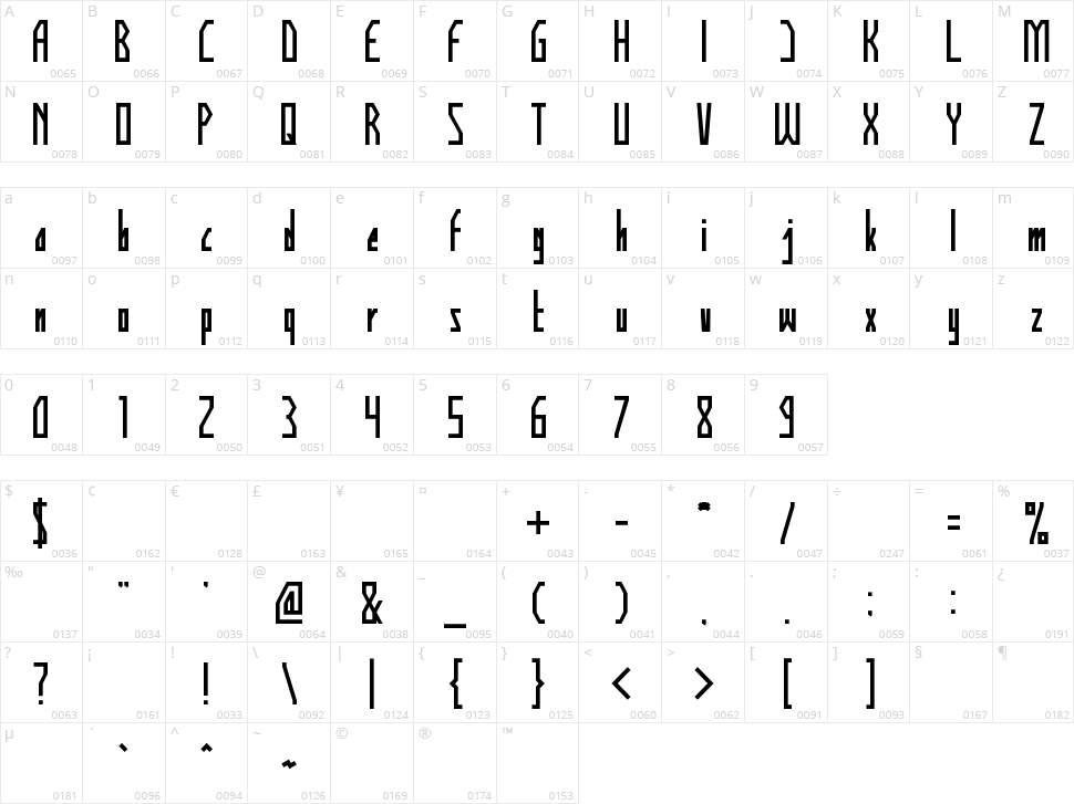 Human Alter Ego Character Map