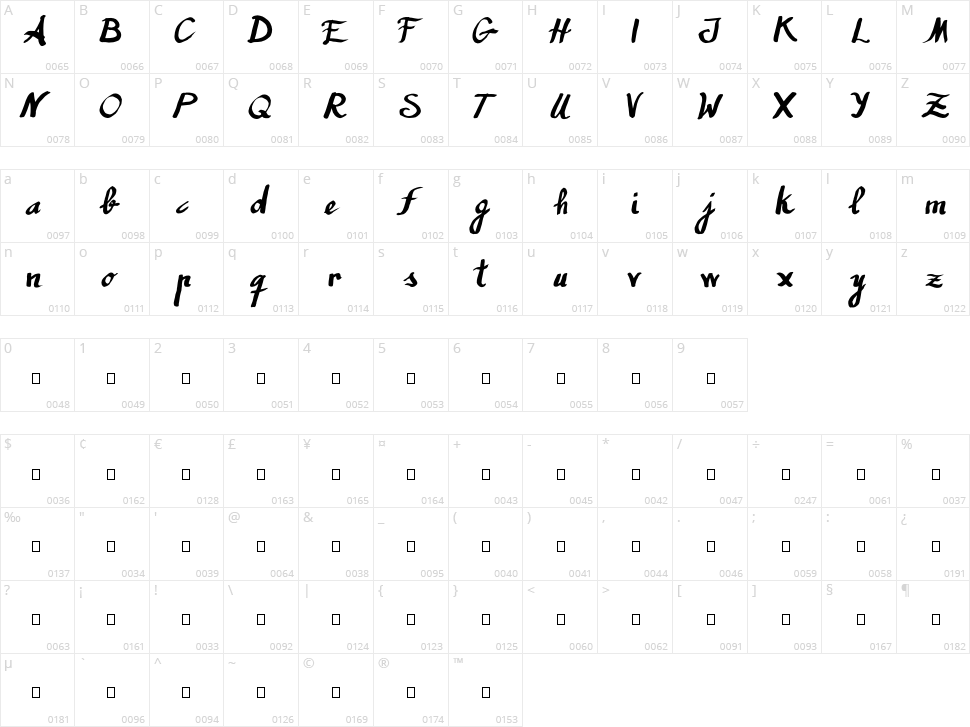Humana Character Map