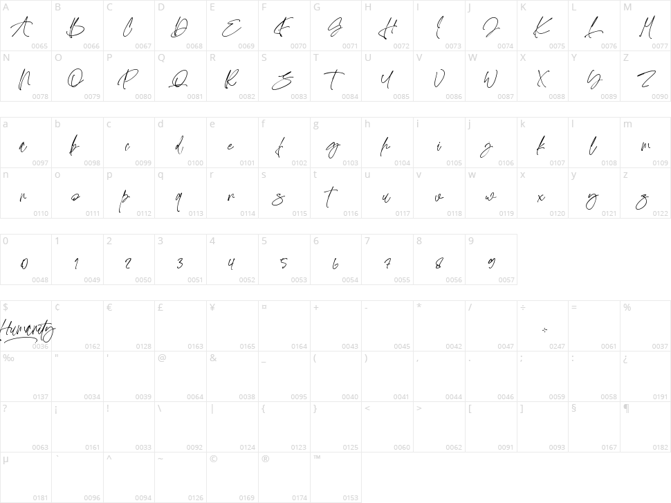 Humanity Character Map