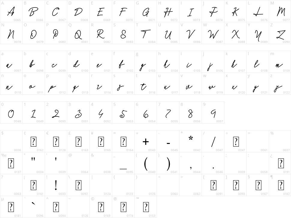 Humanity Character Map