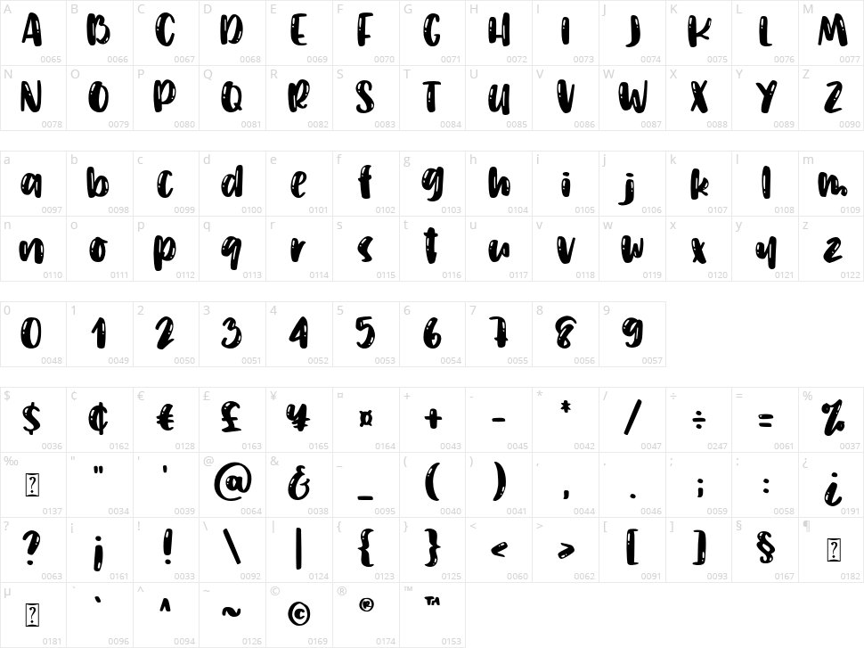 Humble Boys Character Map