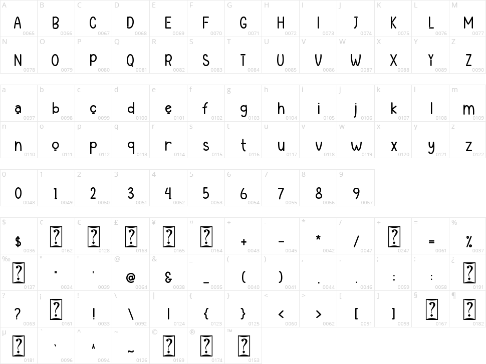 Humble Brother Character Map