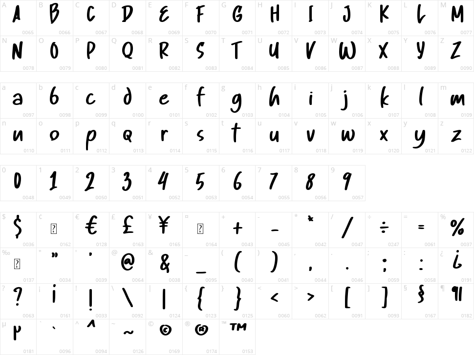 Humble Lettering Character Map