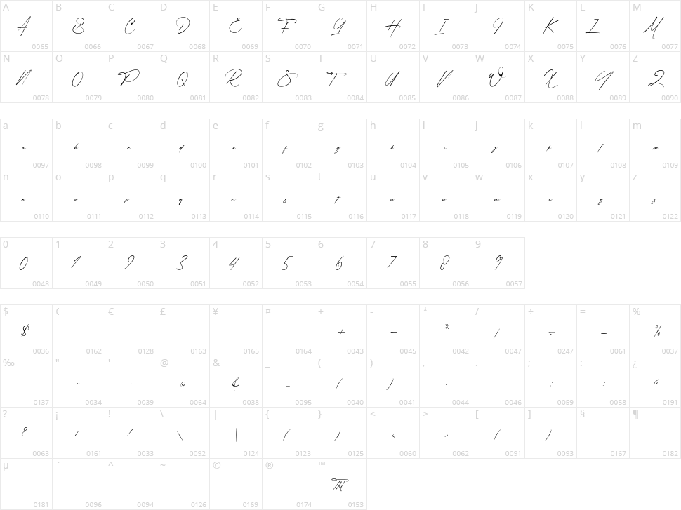 Humble Signation Character Map