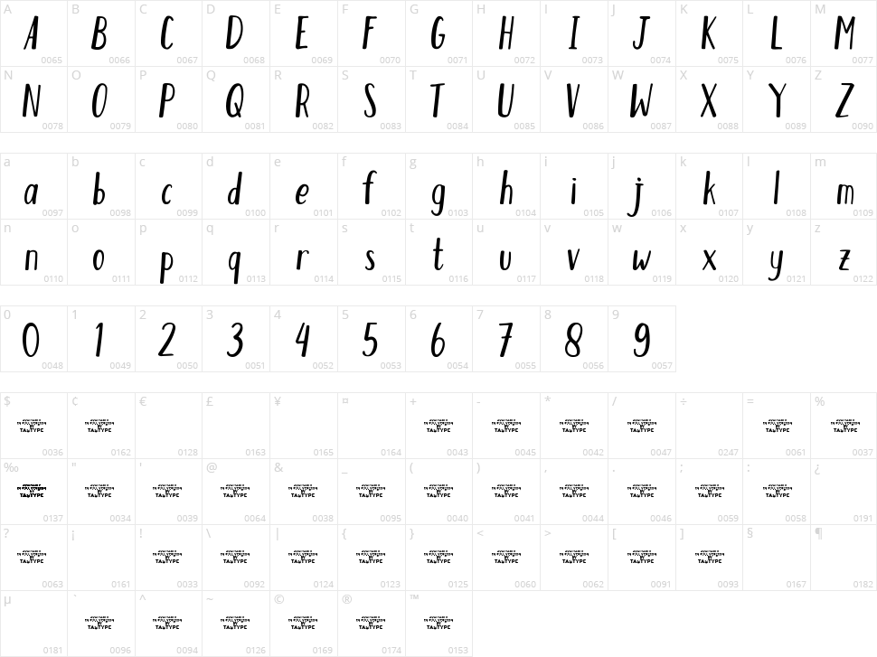Humble Character Map