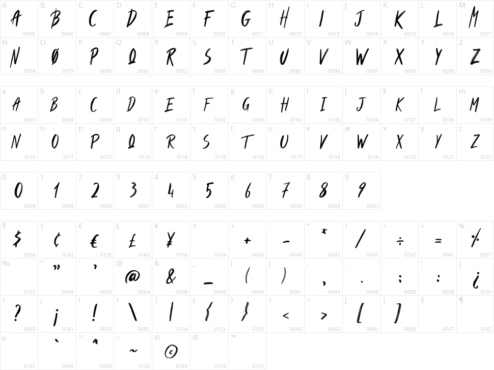 Humbolt Character Map