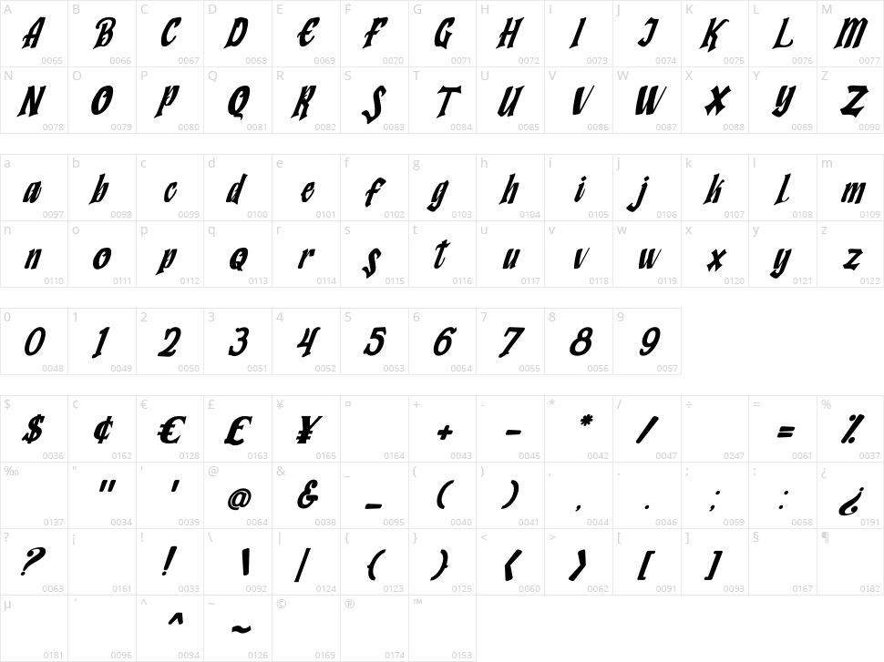 Humingson Character Map