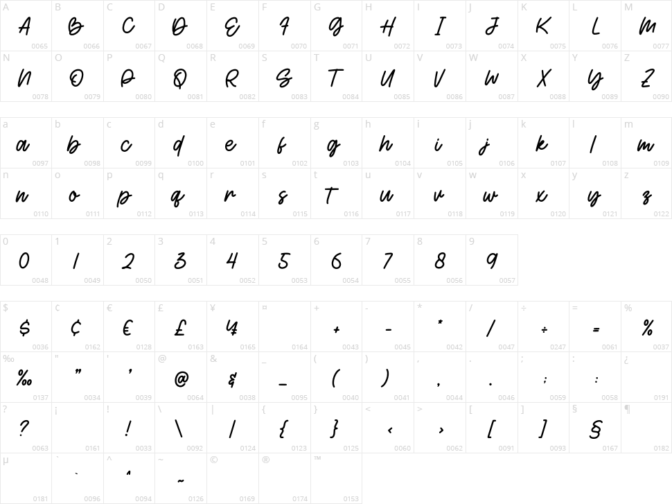 Humming Character Map