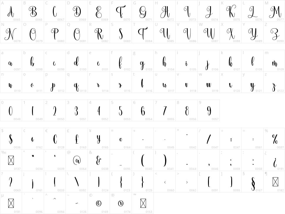 Hummingbird Character Map