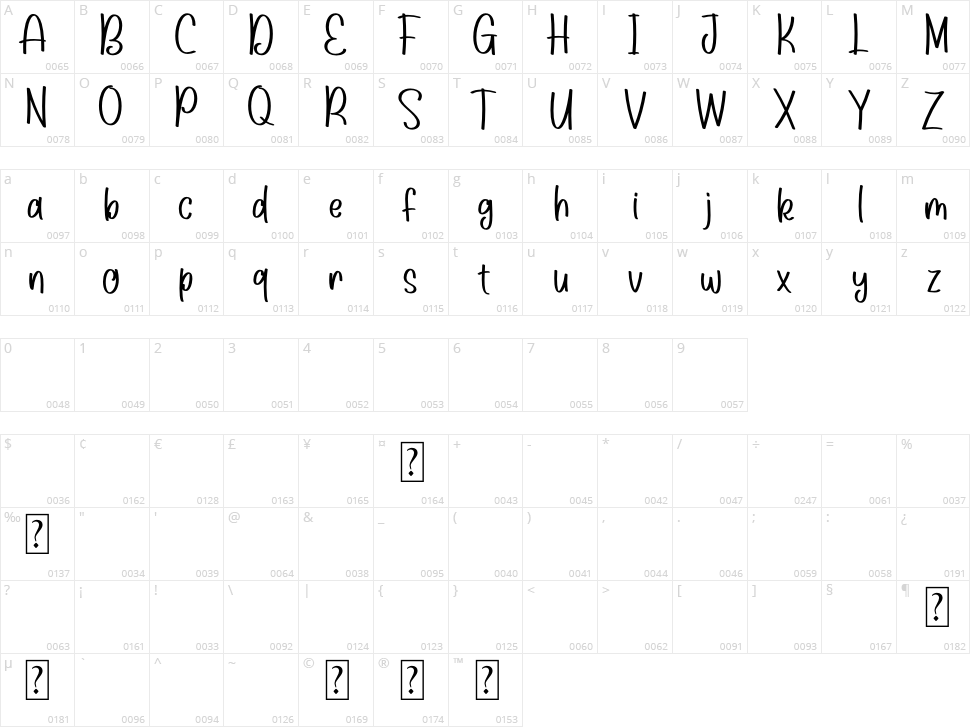 Humongous Character Map