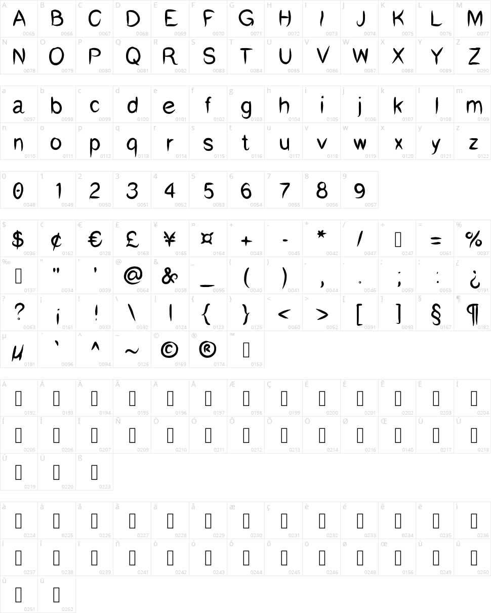 Hum Swu Character Map