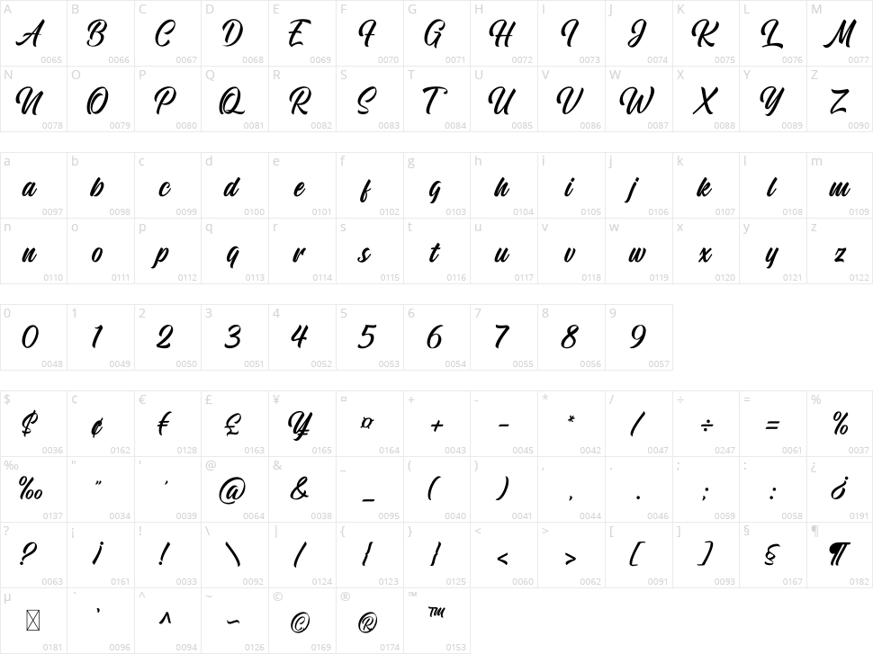 Hundrake Character Map