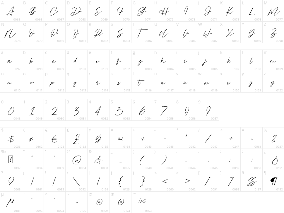 Hundred Signature Character Map