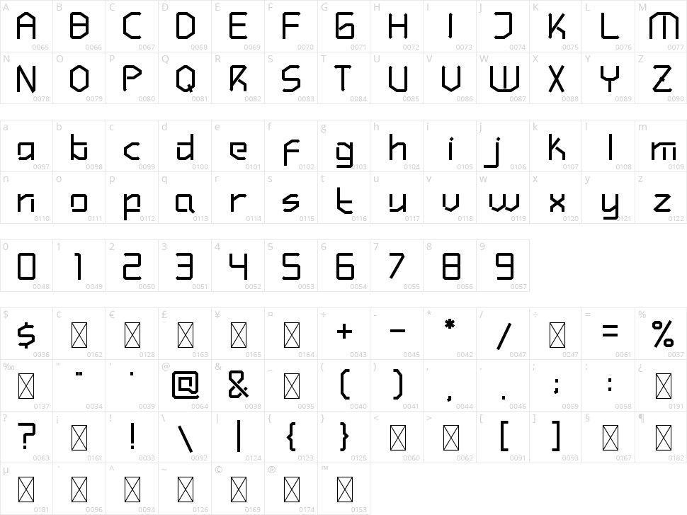 Hundred Wars Character Map