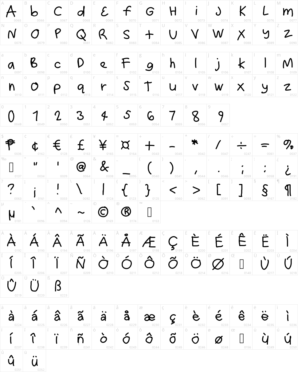 Hundrighting Character Map