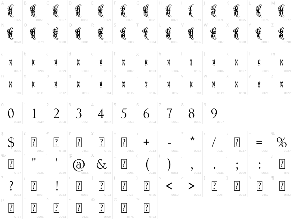 Hunger Metal Character Map