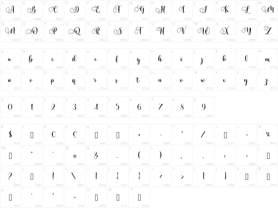 Hungrily Character Map