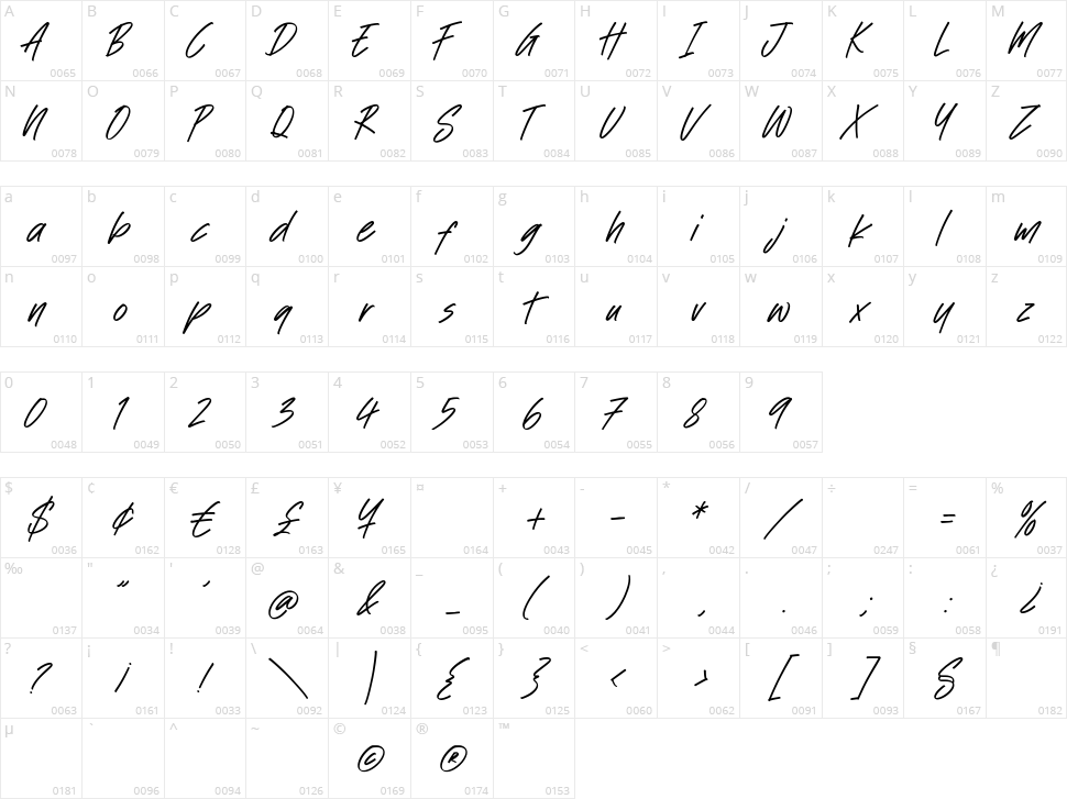 Hungry Dreamy Character Map