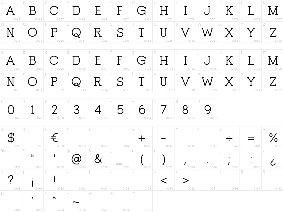 Hungry Stam Character Map