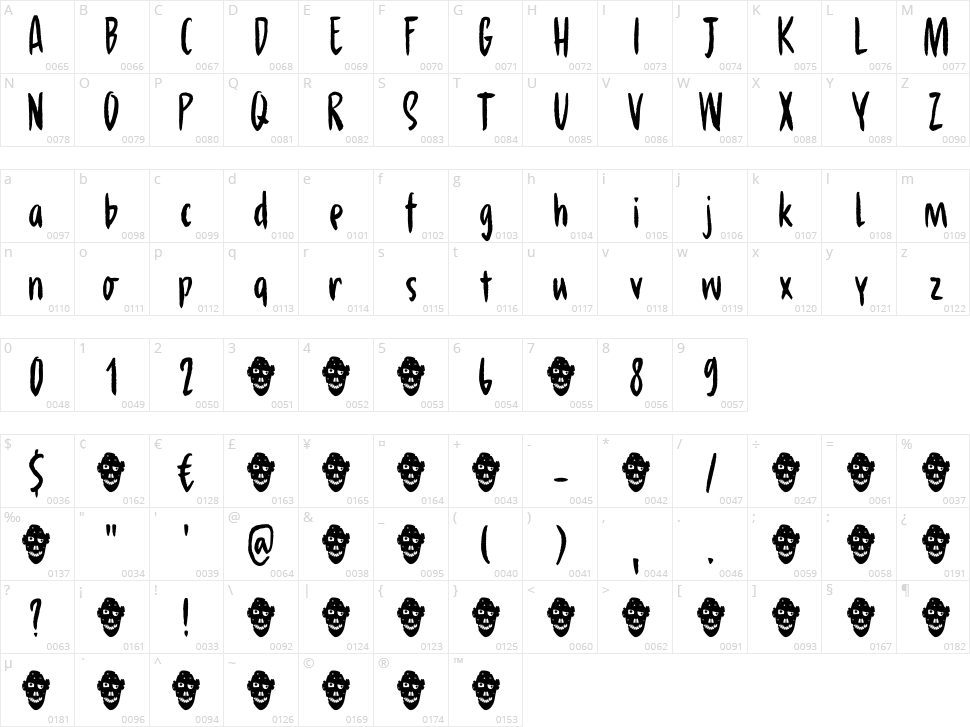 Hungry Zombie Character Map
