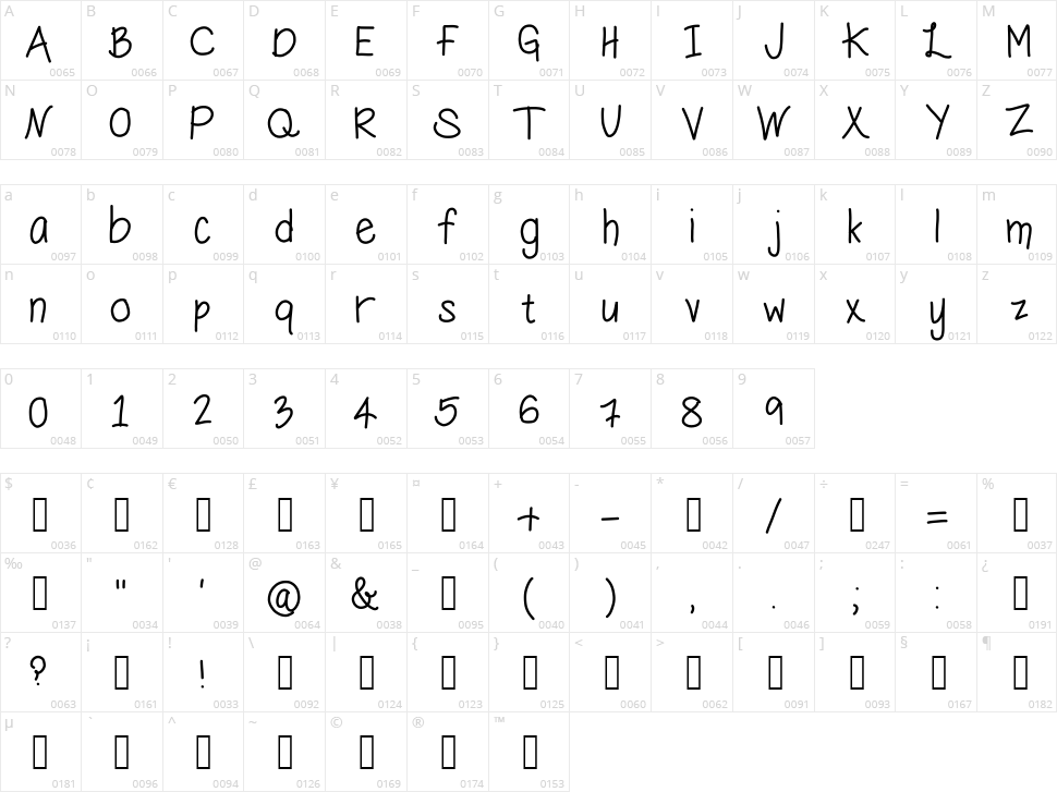 Hungry Penguin Character Map